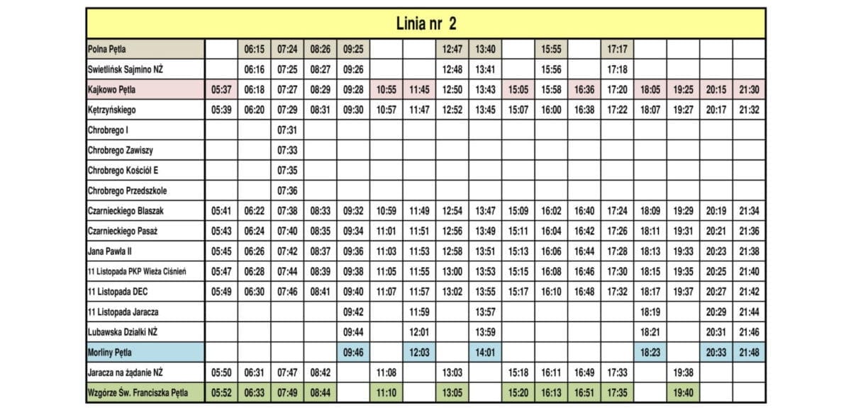 Linia Nr 2 X2019 1 E1570684983300