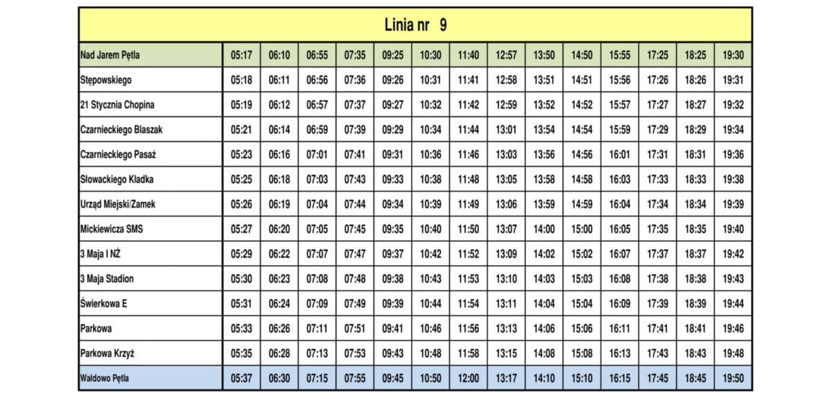 Linia Nr 9 X2019 2 E1570687275169