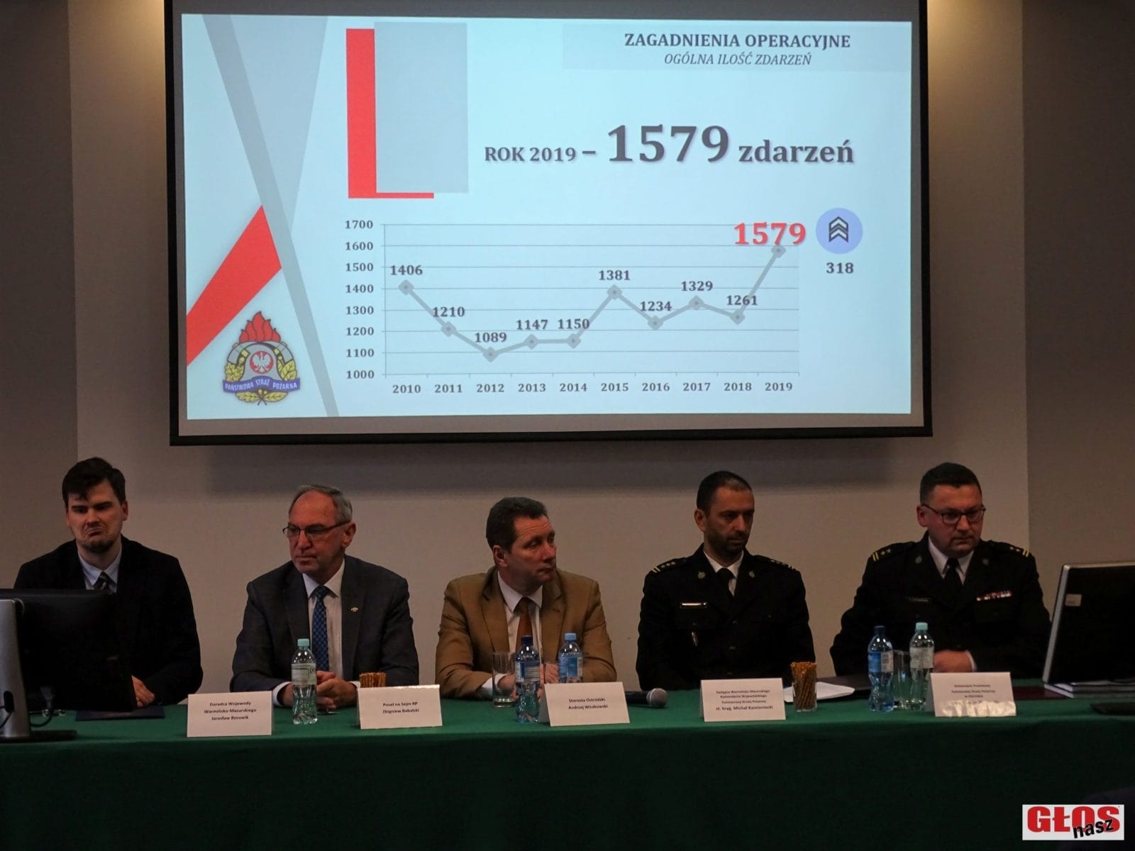 STRAŻACY Z POWIATU OSTRÓDZKIEGO PODSUMOWALI ROK 2019 20 Dsc07503