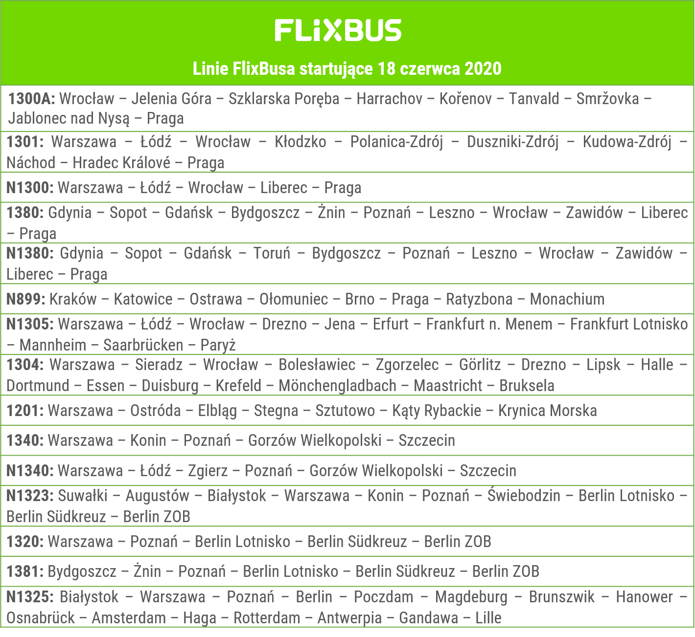Flixbus Nowe Linie 18062020