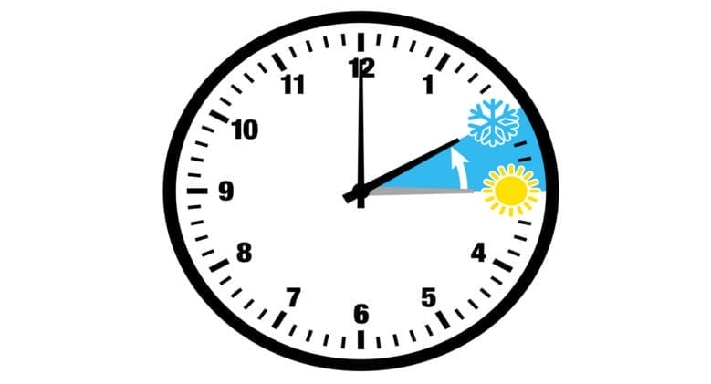 DZIŚ W NOCY ZMIANA CZASU NA ZIMOWY - NIE ZAPOMNIJCIE O PRZESTAWIENIU ZEGARKÓW! 13 czas