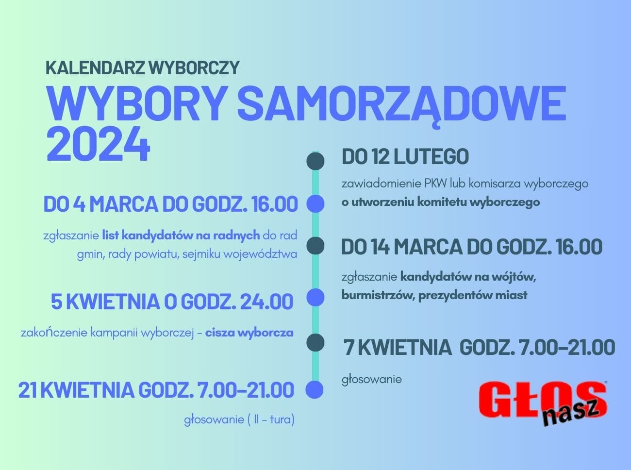 Wybory samorządowe 2024 – terminy, kalendarz wyborczy 1 Wybory Samorządowe -Kalendarz