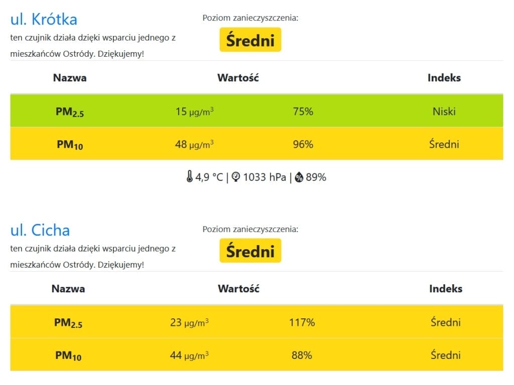 Stan Powietrza Ostroda