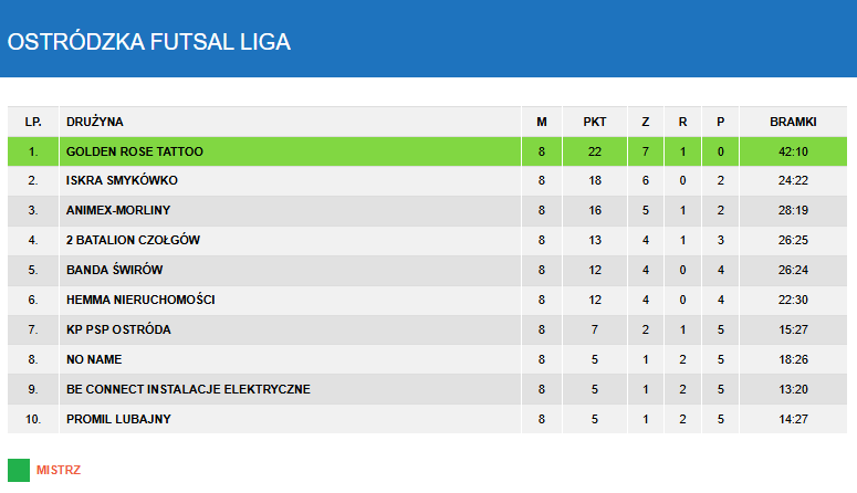 Thumbnail Halowka Tabela