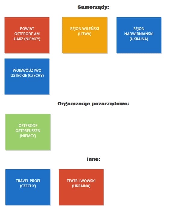 Samorządowe Podróże - Strona Starostwa Powiatowego W Ostródzie Milczy O Współpracy Z Chińskim Miastem Cixi.