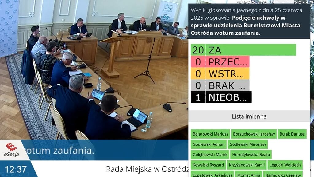 Ostróda: Burmistrz Rafał Dąbrowski z jednogłośnym wotum zaufania od radnych! 14 Wotum Zaufania Za 2024 Rok Dla Burmistrza Rafała Dąbrowskiego.
