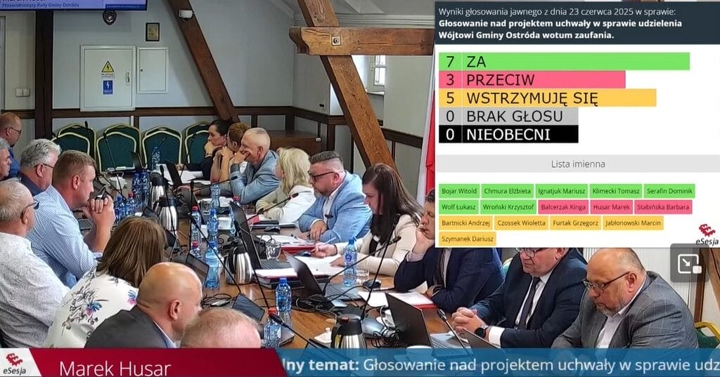 Gmina Ostróda: Bogusław Fijas z absolutorium. Do wotum zaufania zabrakło jednego głosu 15 Bogusław Fijas Bez Wotum Zaufania Za 2024 Rok.