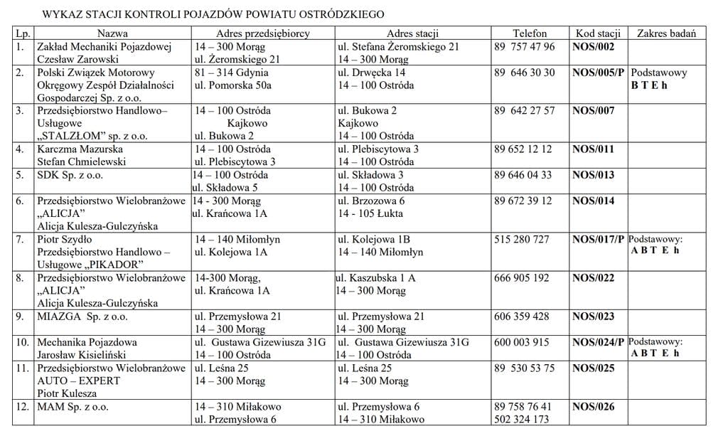 Przegląd Samochodu W Powiecie Ostródzkim. Lista Stacji Diagnostycznych. 