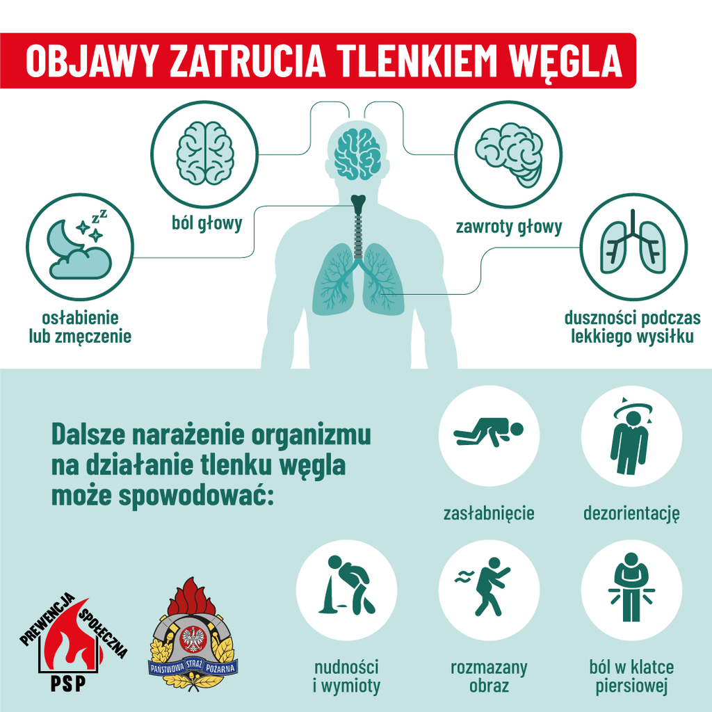 Czujka Tlenku Węgla Włączyła Się W Mieszkaniu Na Ulicy Jaracza.