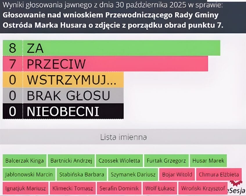Gmina Ostróda — Imienna Lista Głosowania